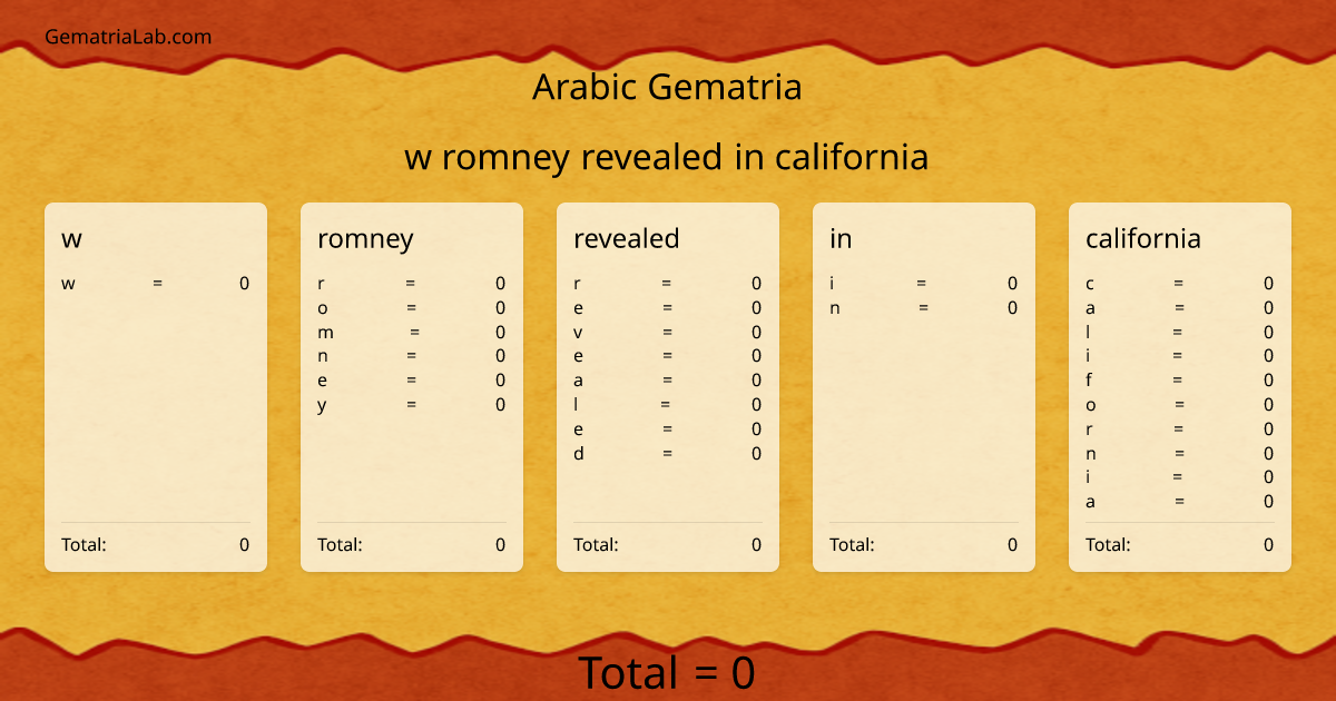 w romney revealed in california in arabic Gematria